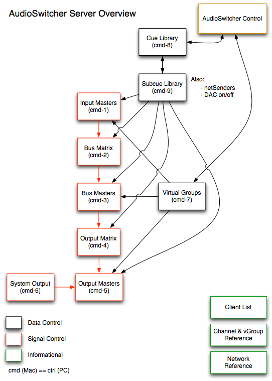 AudioSwitcher_overview_diagram_130920.pdf